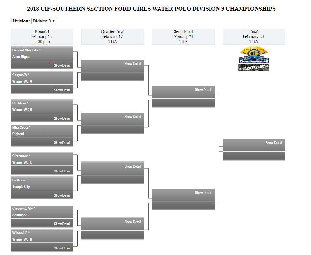 Girls Water Polo Division 3